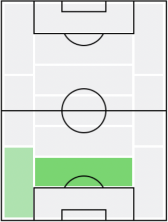 FPイゴール・ディヴェーフ(8/12)の適正ポジション