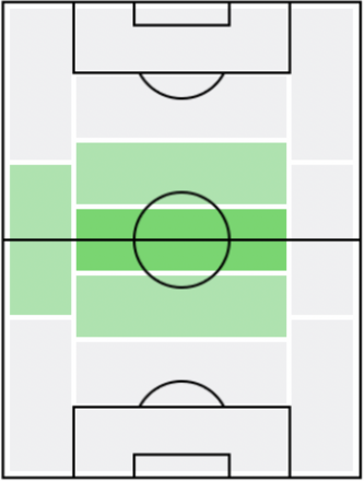 フロリアン・ノイハウスの適正ポジション