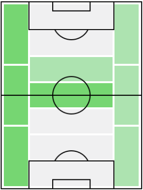 FPブカヨ・サカ(8/12)の適正ポジション