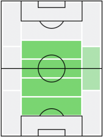 FP宮澤裕樹(8/19)の適正ポジション