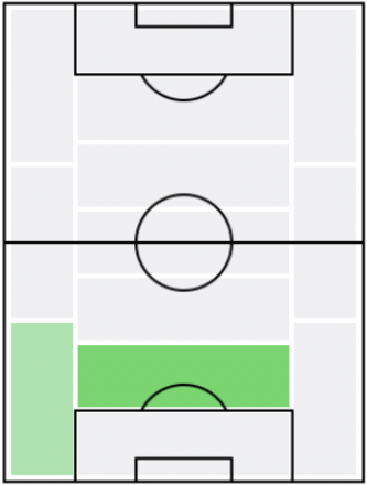 FP町田浩樹(8/19)の適正ポジション