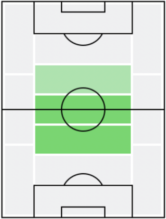 FP手塚康平(8/19)の適正ポジション