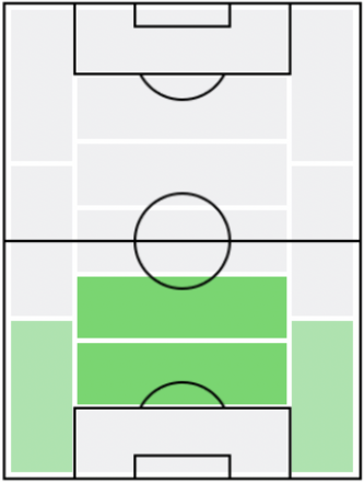 FP森重真人(8/19)の適正ポジション