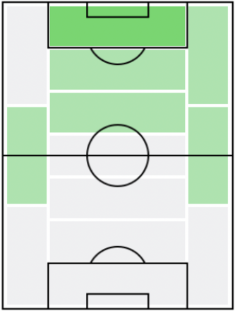 FP杉本健勇(8/19)の適正ポジション