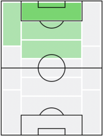 FPジュニオール・サントス(8/19)の適正ポジション
