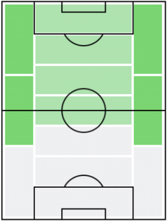 FP古橋亨梧(8/19)の適正ポジション