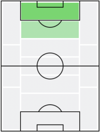FP長沢駿(8/19)の適正ポジション