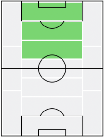 FPオナイウ阿道(8/19)の適正ポジション