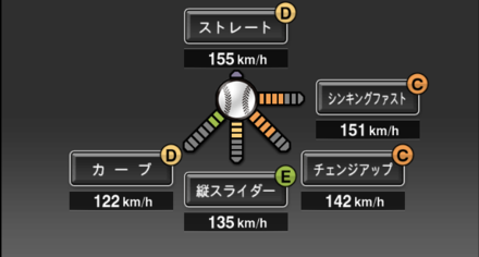B.ロドリゲス画像
