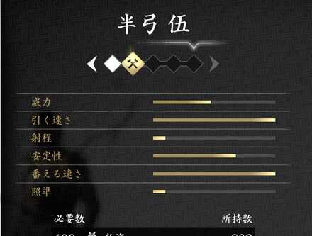 強化済のステータス