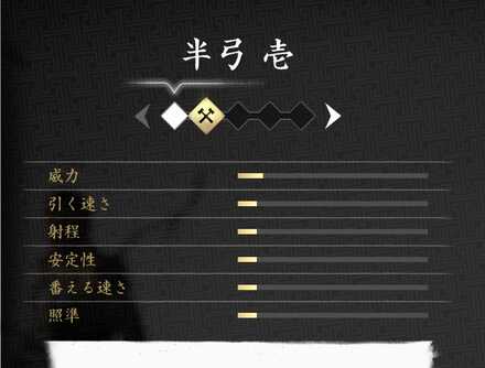 未強化のステータス