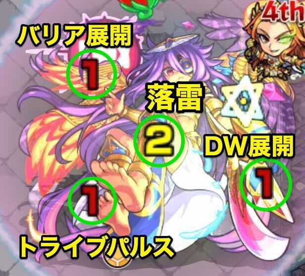 真ホルス 覚醒後 攻撃パターン