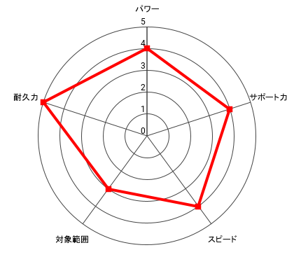 ハンマー・ナオのレーダー