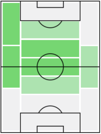 FPジュード・ベリンガム(8/26)の適正ポジション