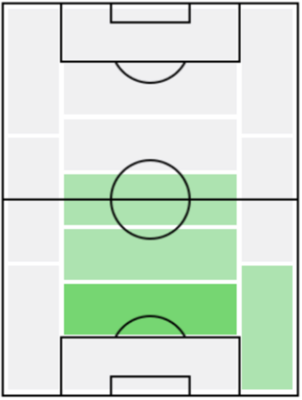 FPディエゴ・ジョレンテ(8/26)の適正ポジション