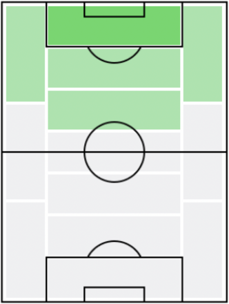 FPピーター・ウタカ(8/26)の適正ポジション