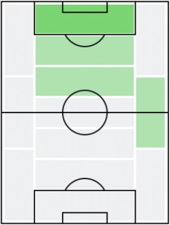 FP平松宗(8/26)の適正ポジション