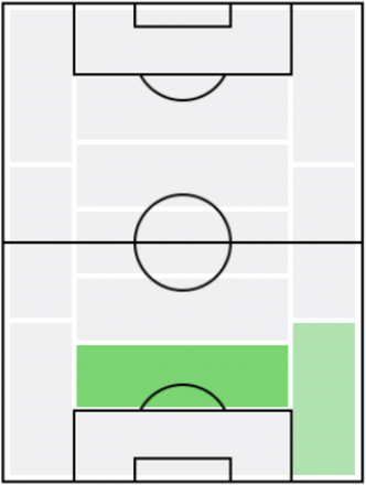 FP鈴木大輔(8/26)の適正ポジション