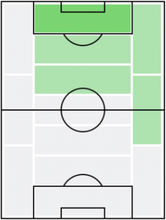 FP斎藤恵太(8/26)の適正ポジション