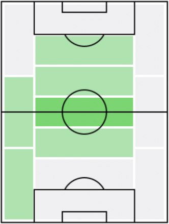 FP藤村慶太(8/26)の適正ポジション
