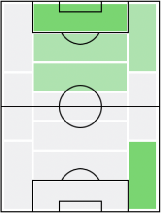 FP矢野貴章(8/26)の適正ポジション