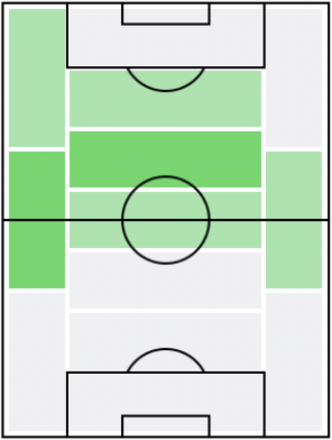 FP本間至恩(8/26)の適正ポジション
