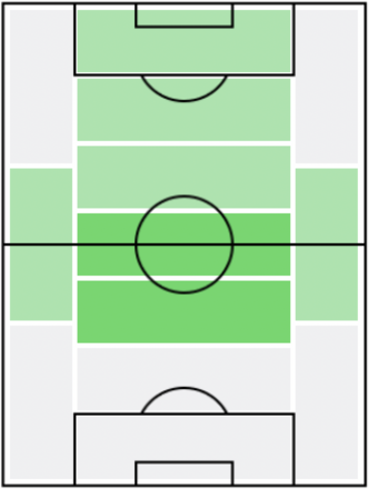 FP佐藤和弘(8/26)の適正ポジション