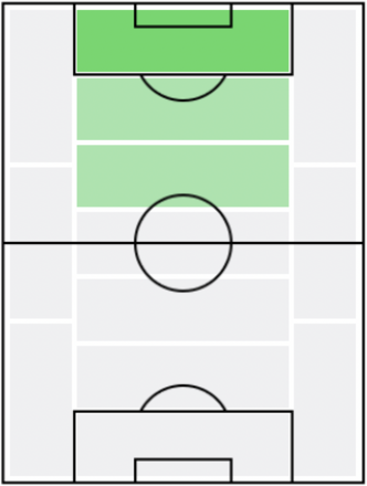 FPルキアン(8/26)の適正ポジション