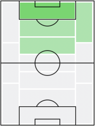 FPネルミン・ハスキッチ(8/26)の適正ポジション