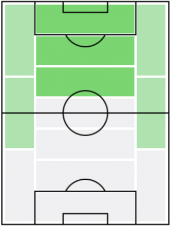 FP大前元紀(8/26)の適正ポジション