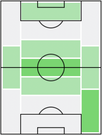 FP山田慶太(8/26)の適正ポジション