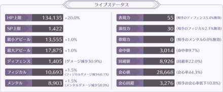 効果量はステータス画面での確認が必須