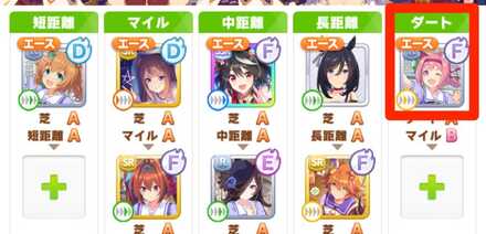 ダート適正を持つサポカを無理に編成しない