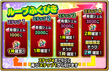 有償ループガチャ