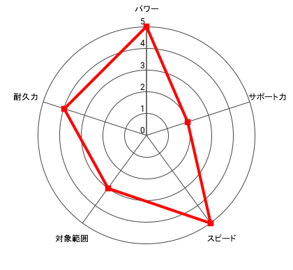 (栄光)王者 デビッド・イーグルのレーダー