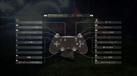 操作方法フィールド