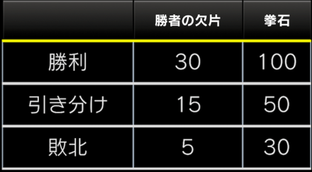 「55万DL記念キャンペーン」