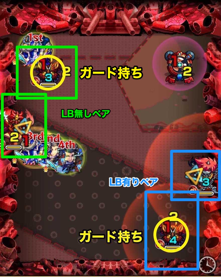 ディヴィジョン ステージ2