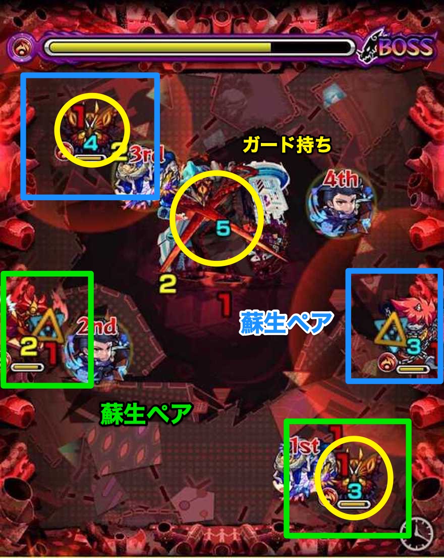 ディヴィジョン ボス3