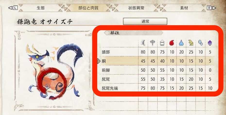 オサイズチ肉質