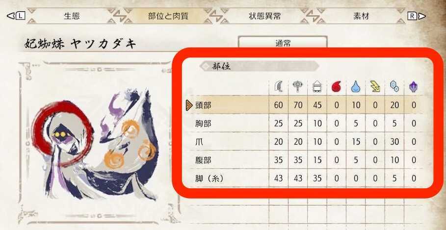 ヤツカダキ肉質