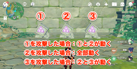 オロバシの遺事の攻略チャート