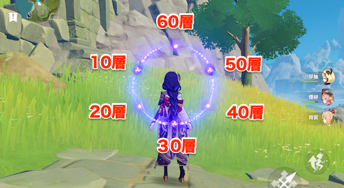 味方による元素爆発の蓄積されるエネルギーの違い