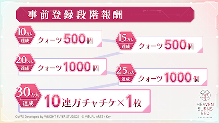 ヘブバン 事前登録報酬