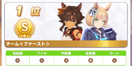 決勝は運要素が強く安定勝利は難しい