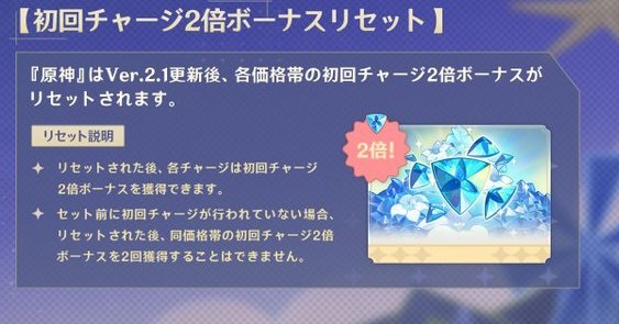 新たなログインボーナス&初回チャージボーナスリセット