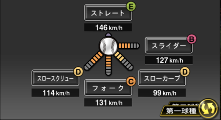 2021小川泰弘の第一球種