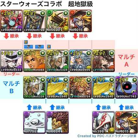 超地獄級 2人マルチ周回編成