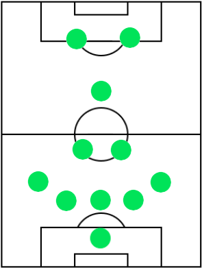 オフェンスフォーメーション