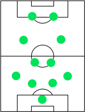 オフェンスフォーメーション